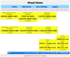 Měření spotřeby energie v jednotlivých částech výrobního závodu