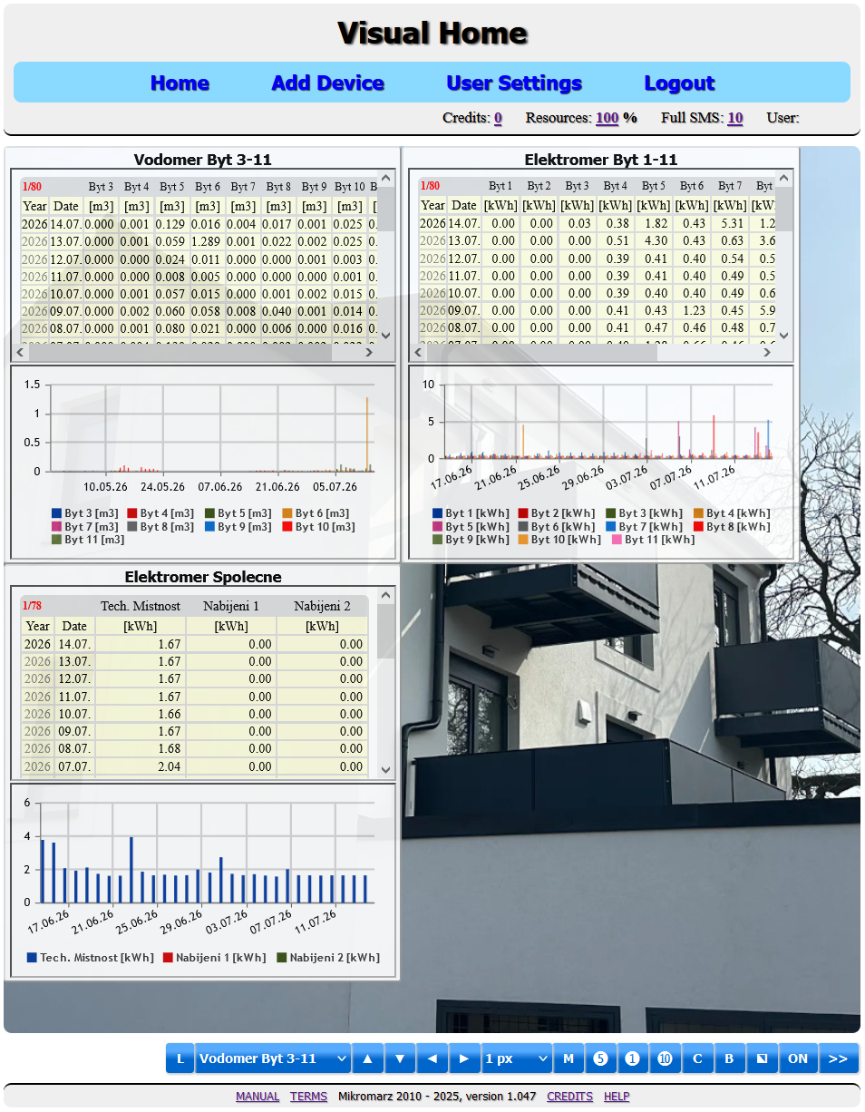 Řitka, bytový dům s 11 byty, online náhled pro správu spotřeby energií, voda a elektřina