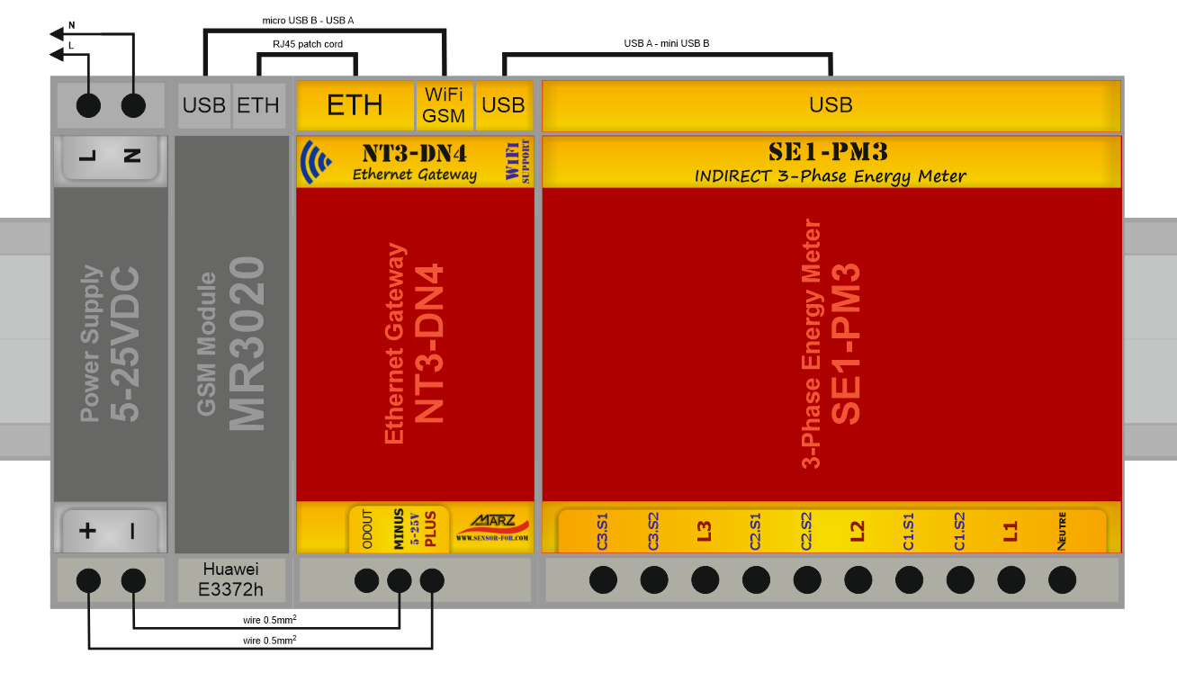 Elektroměr SE1-PM3, GSM, odečet přes internet, kleště, 3x75kW