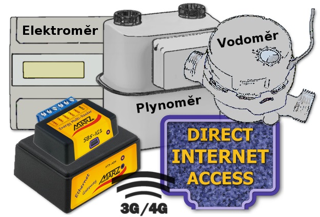 GSM 3G/4G odečet elektro - voda - plyn mimo rozv., OD