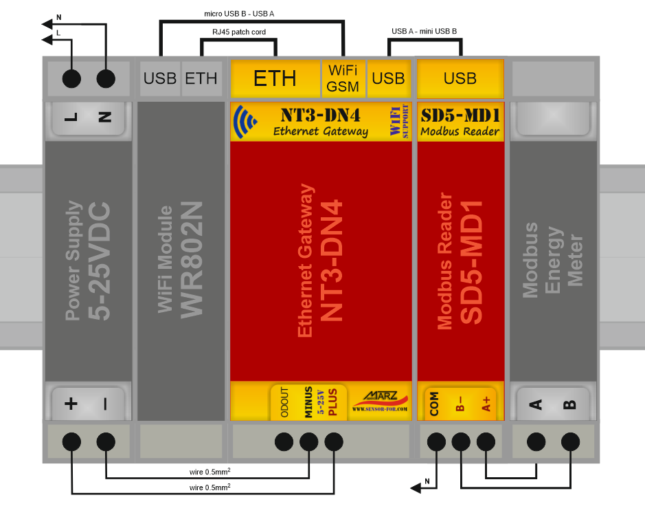 Elektroměr WE-517, WiFi, odečet internet, fakturační
