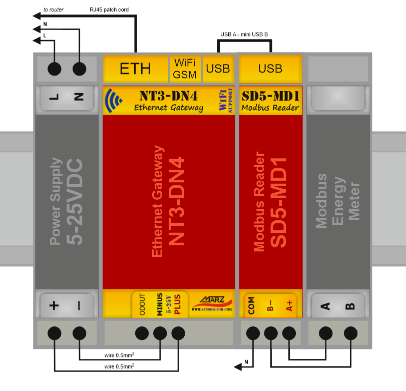 Elektroměr PRO380CT, odečet přes internet, fakturační, 3x250kW