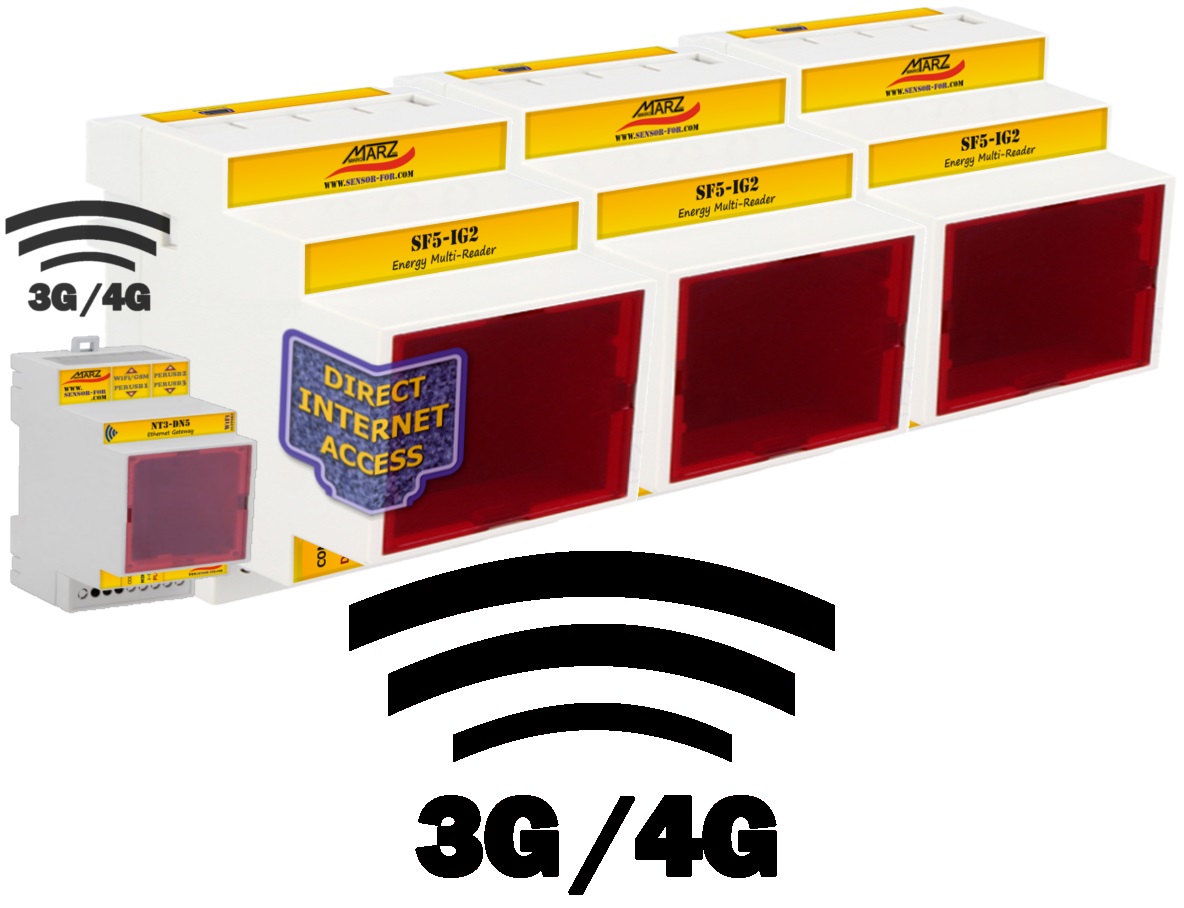 GSM 3G/4G dálk. odečet pro 3+15 impulsních měřičů energie