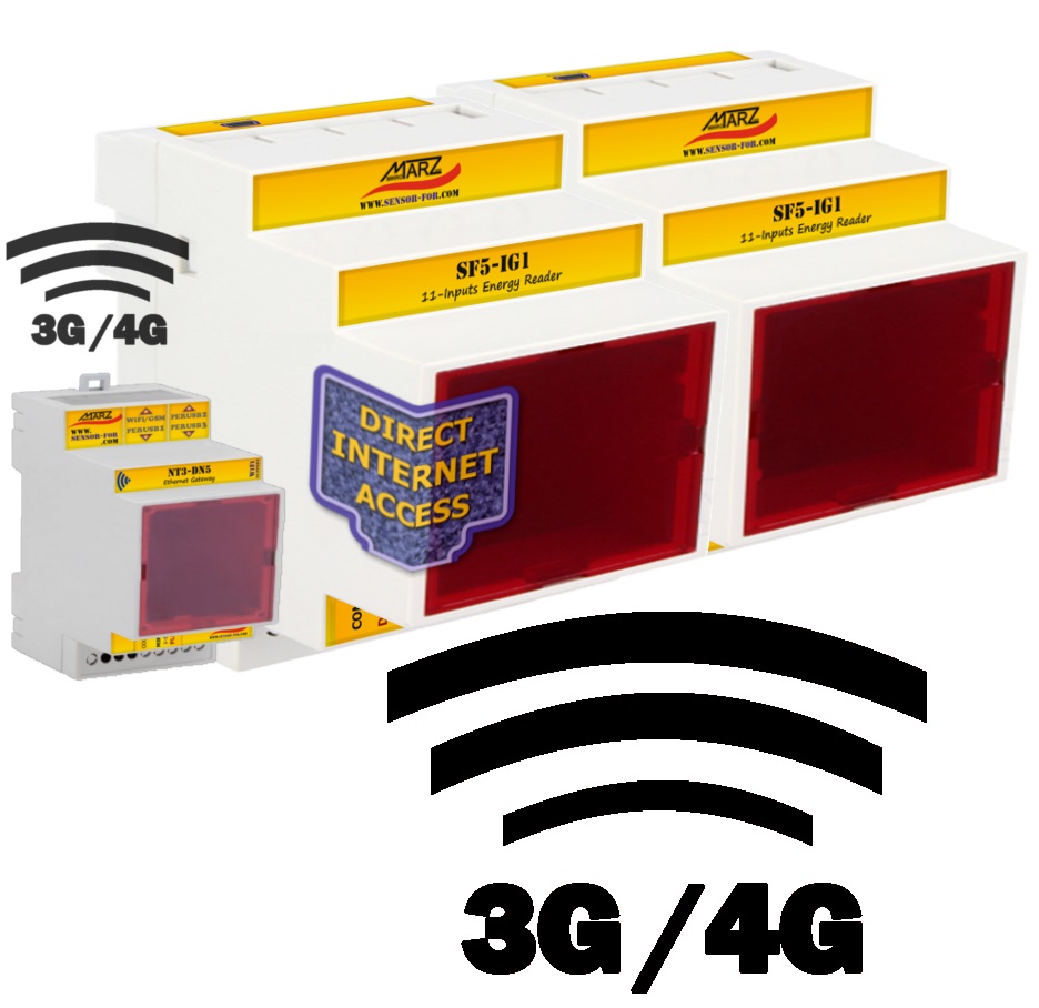 GSM 3G/4G dálk. odečet pro 22 impulsních měřičů energie