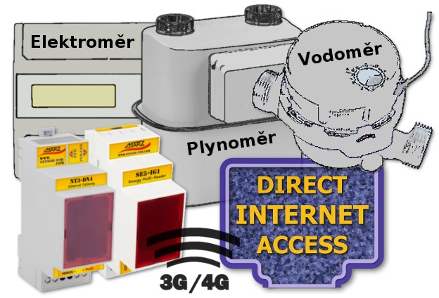 GSM 3G/4G odečet spotřeby vody, elektřiny a plynu