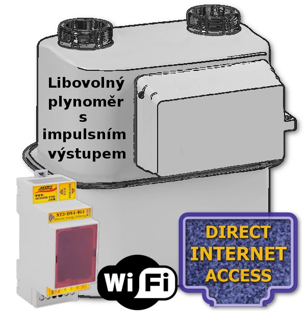 WiFi modul pro dálkový odečet vašeho plynoměru, DIN lišta