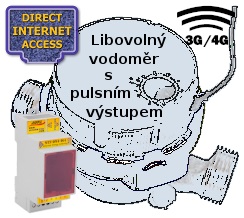 GSM 3G/4G modul pro dálk. odečet vašeho vodoměru, DIN lišta