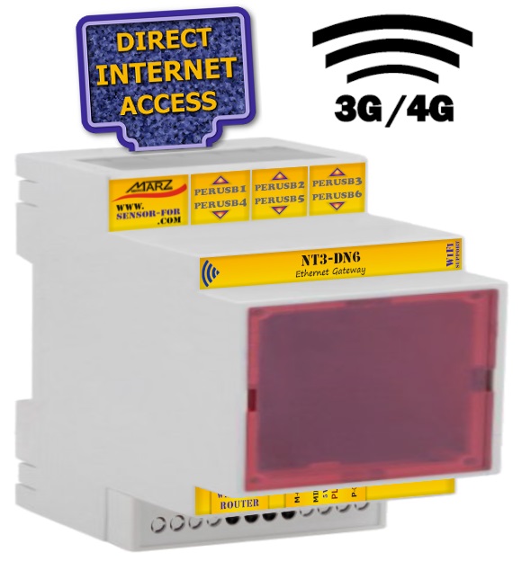 GSM 3G/4G sada 6-násobné brány NT3-DN6