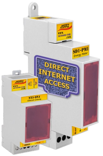 Elektroměr SD1-PM1 s odečtem přes internet