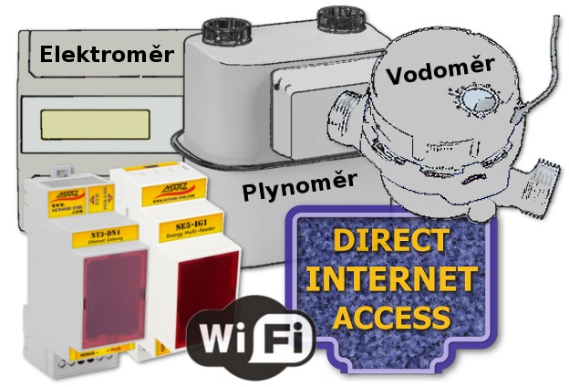 WiFi dálk. odečet spotřeby vody, elektřiny a plynu