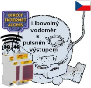 GSM 3G/4G sada pro dálk. odečet vašeho vodoměru, DIN lišta