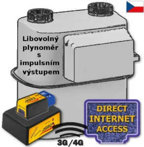 GSM 3G/4G dálkový odečet vašeho plynoměru