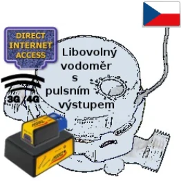 GSM 3G/4G dálkový odečet vašeho vodoměru