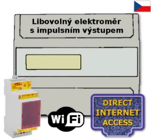 WiFi modul pro dálkový odečet vašeho elektroměru