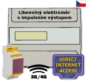 GSM 3G/4G modul pro dálk. odečet vašeho elektroměru