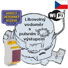 WiFi modul pro dálkový odečet vašeho vodoměru, DIN lišta