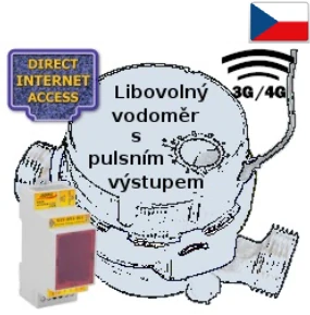 GSM 3G/4G modul pro dálk. odečet vašeho vodoměru, DIN lišta
