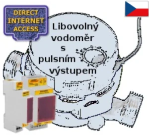 Sada pro dálkový odečet vašeho vodoměru, DIN lišta