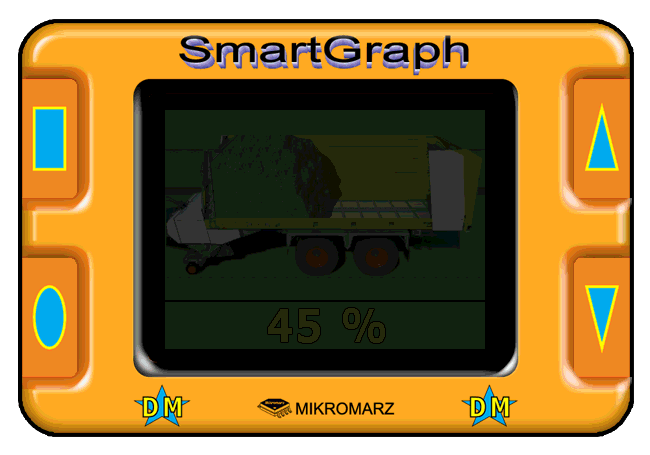 SmartGraph DM