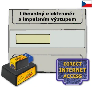 Sada pro dálkový odečet elektroměru mimo rozvaděč