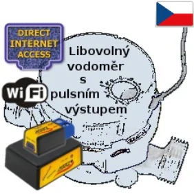 WiFi sada pro dálkový odečet vašeho vodoměru