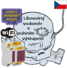 WiFi sada pro dálk. odečet vašeho vodoměru, DIN lišta