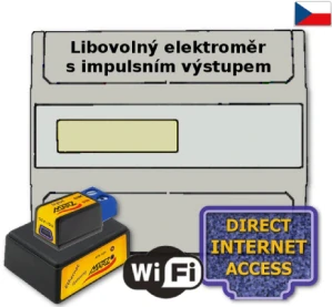 WiFi sada pro dálk. odečet elektroměru mimo rozvaděč