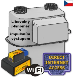 WiFi sada pro dálkový odečet vašeho plynoměru