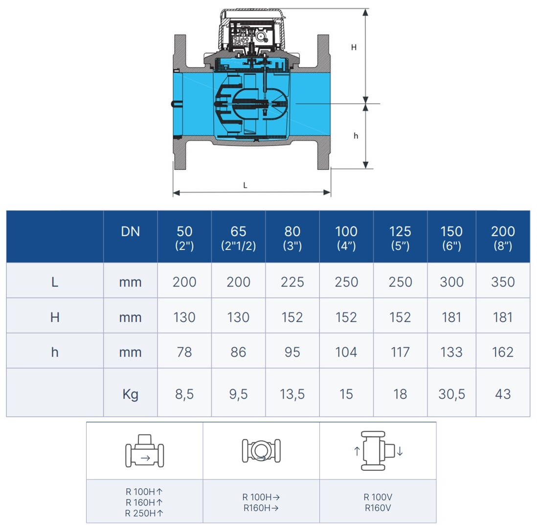 B-Meters WDE-K50 3", příruba, pulsní výstup OD, studená voda, 10l/imp