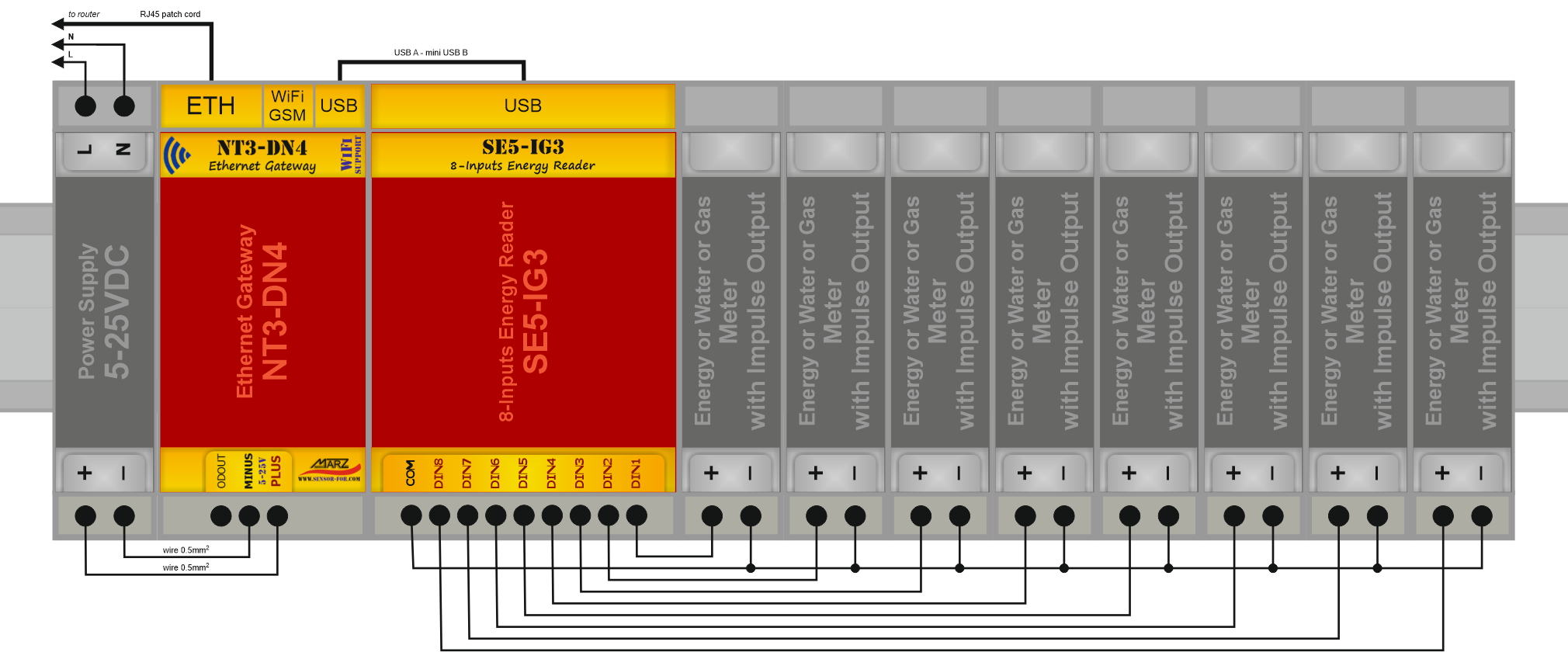 Multi-terminál měřičů energie SE5-IG3