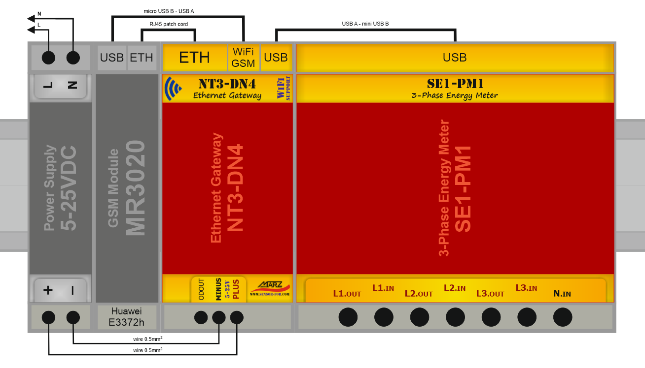 Elektroměr SE1-PM1, GSM, s odečtem přes internet