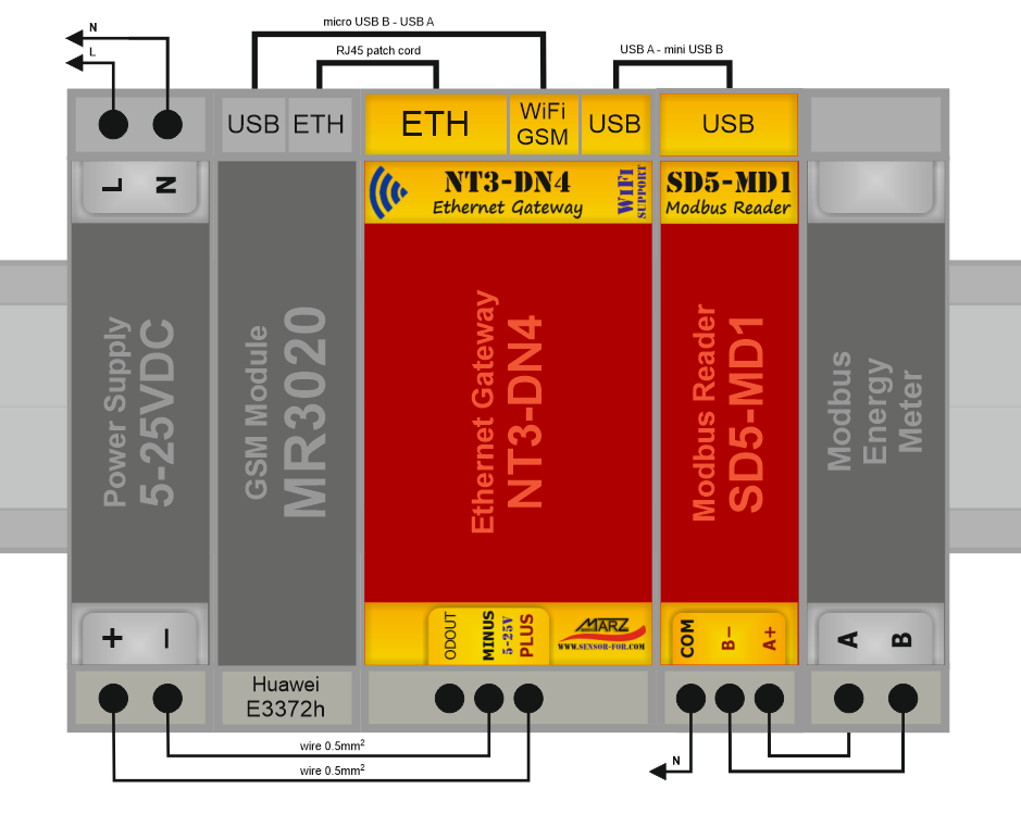 Elektroměr WE-516, GSM, odečet internet, fakturační