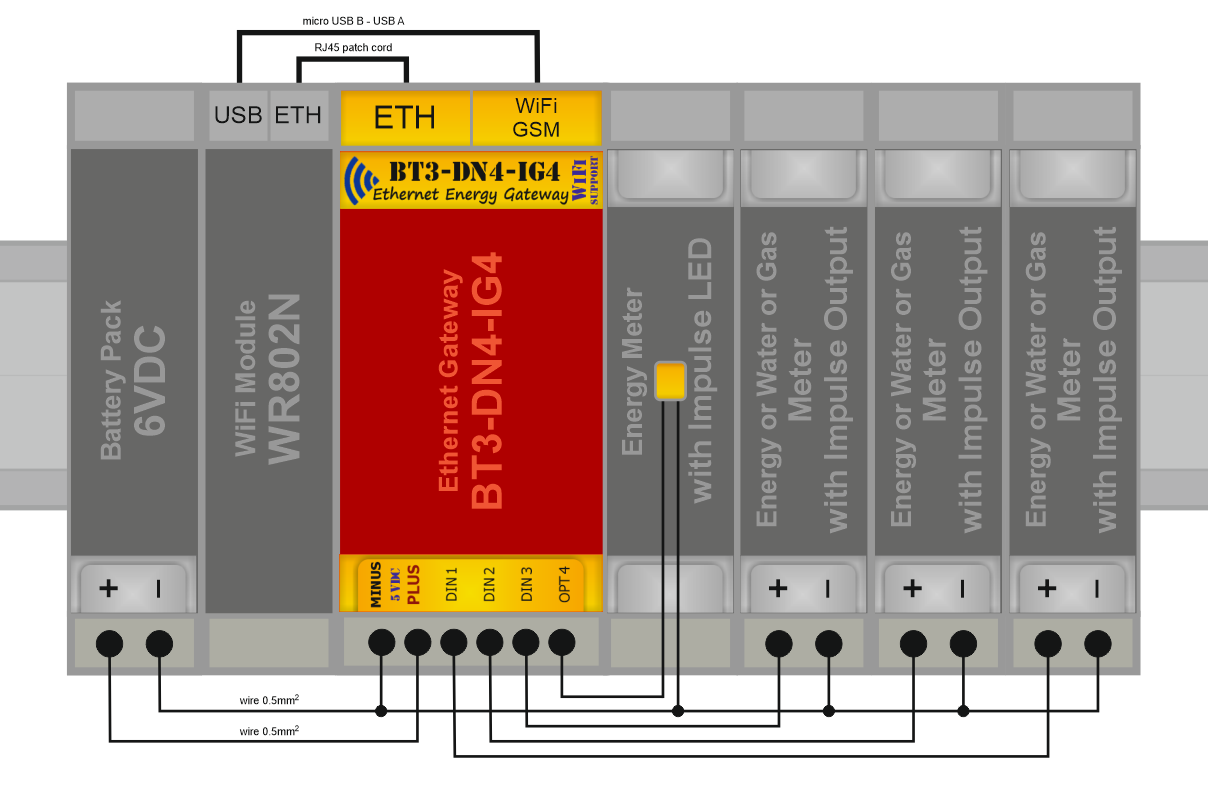 Bateriová brána BT3-DN4-IG4 s WiFi/GSM, imp. vstupy