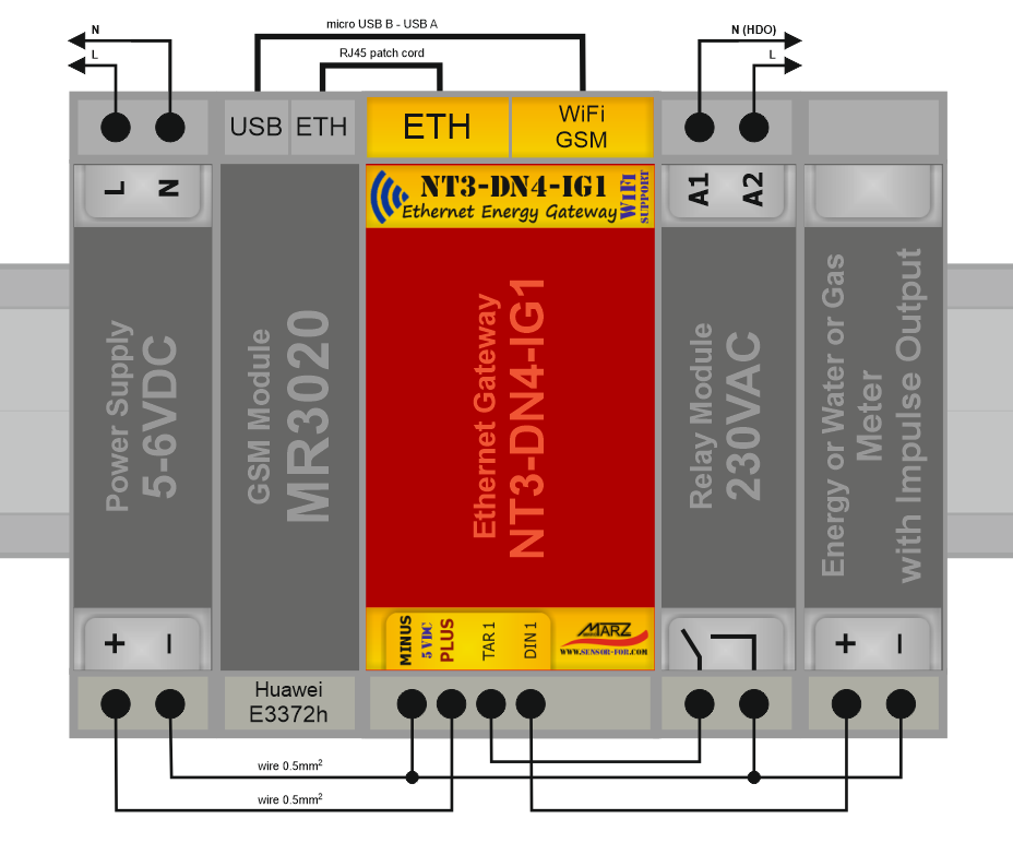 Elektroměr B0C-SA4TE, GSM, odečet internet, fakturační