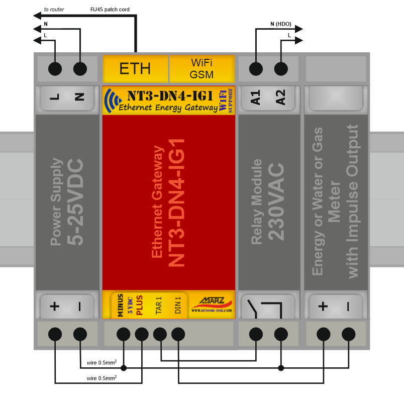 GSM 3G/4G sada brány NT3-DN4-IG1, 1x impulsní vstup