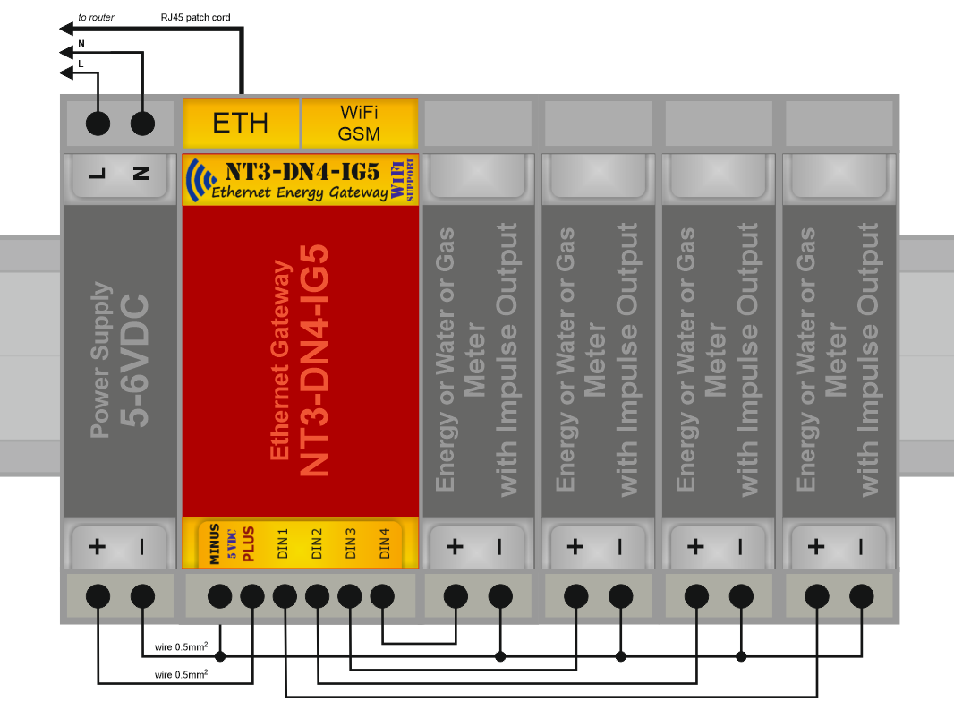 Brána NT3-DN4-IG5, WiFi / GSM port, 4x imp. vstupy