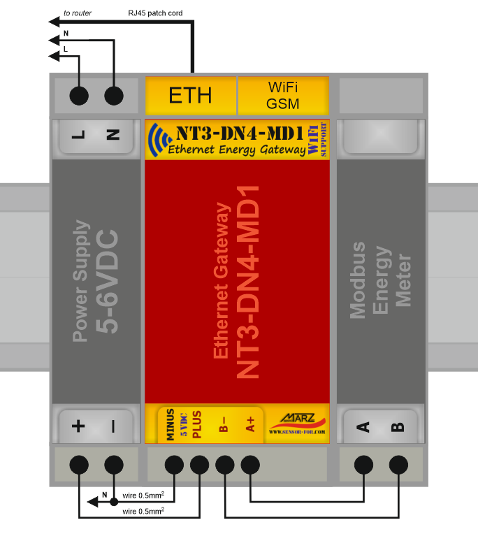 Eth. brána NT3-DN4-ME1, WiFi / GSM port, Modbus sběrnice, 18x