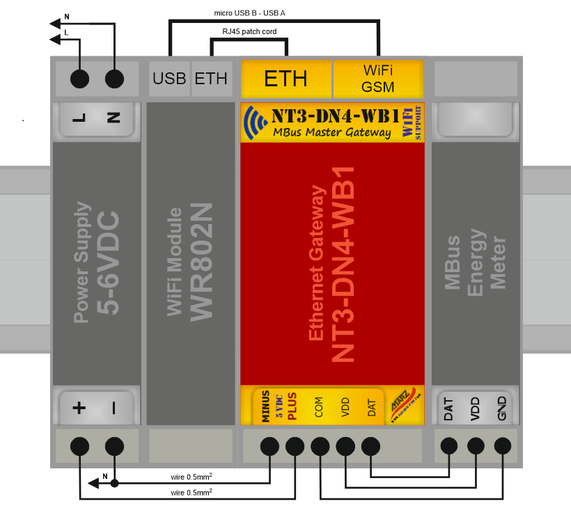 WiFi sada brány NT3-DN4-WB1 s MBus sběrnicí, 12x