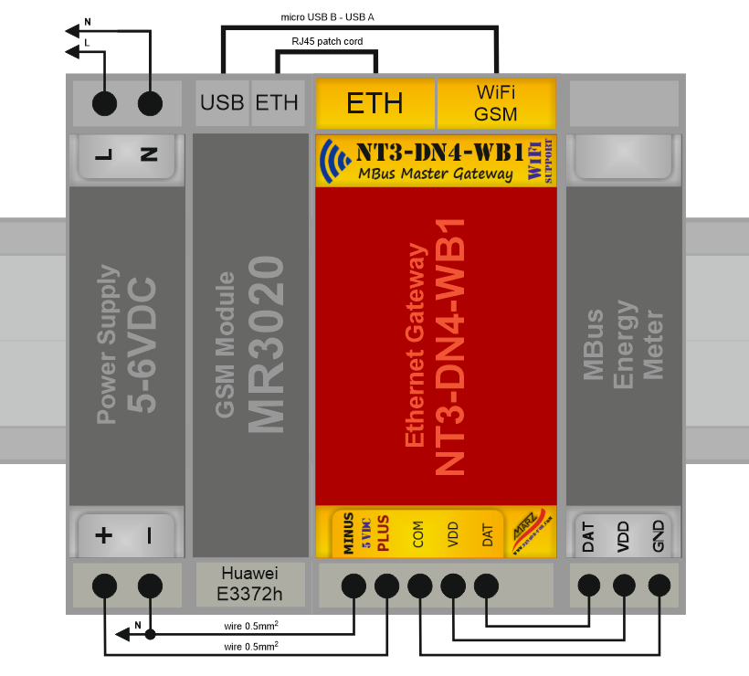 GSM 3G/4G sada brány NT3-DN4-WB3 s MBus sběrnicí, 36x