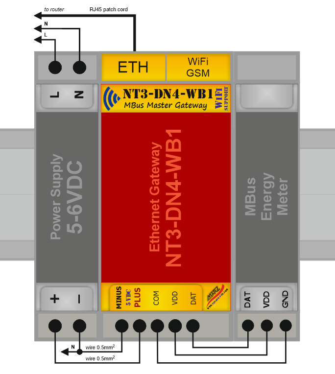 Eth. brána NT3-DN4-WB4, WiFi / GSM port, MBus sběrnice, 48x