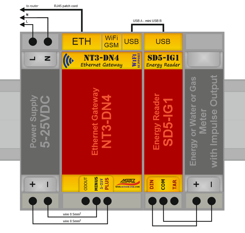 Elektroměr DTS-353M s odečtem přes internet