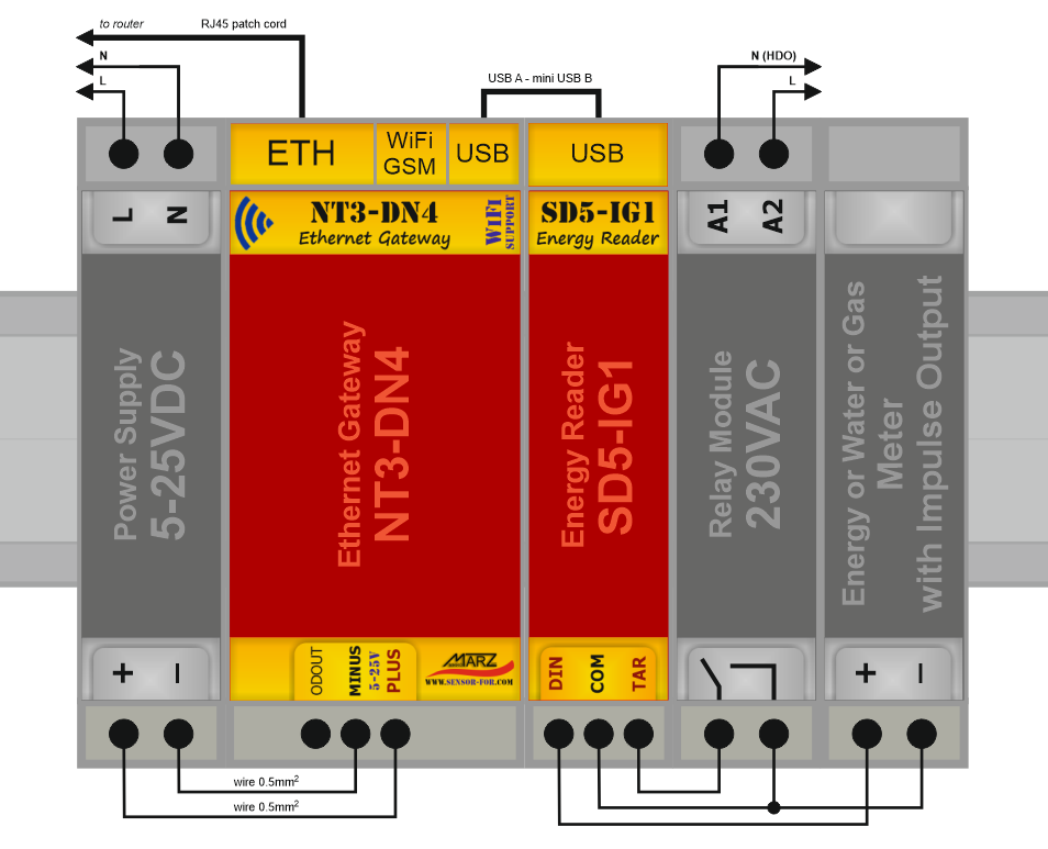 Elektroměr DTS-353-2M s odečtem přes internet
