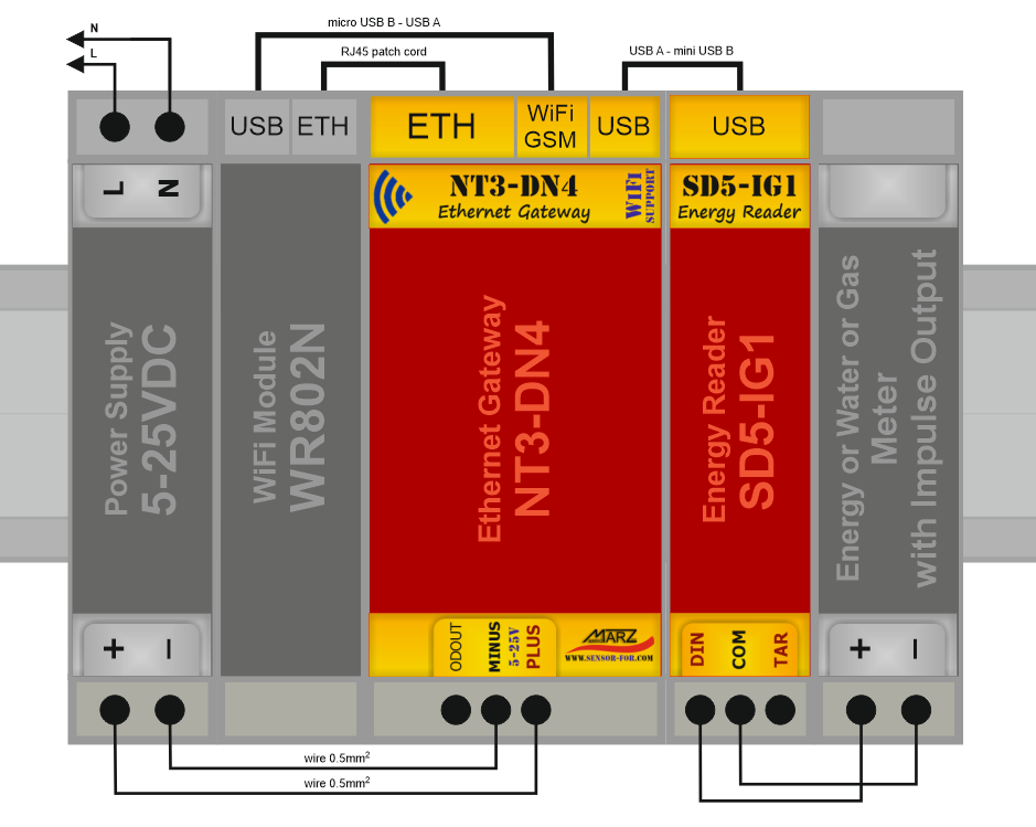 Elektroměr ENG305D, WiFi, s odečtem přes internet