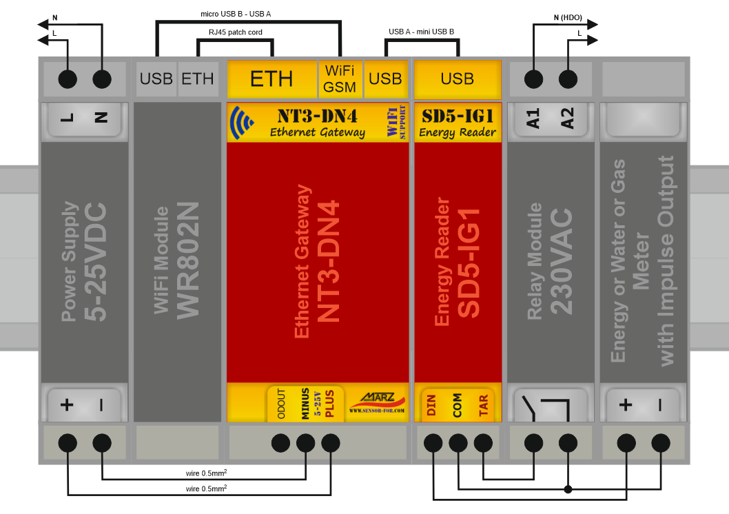 Elektroměr DTS-353-2M, WiFi, odečet přes internet