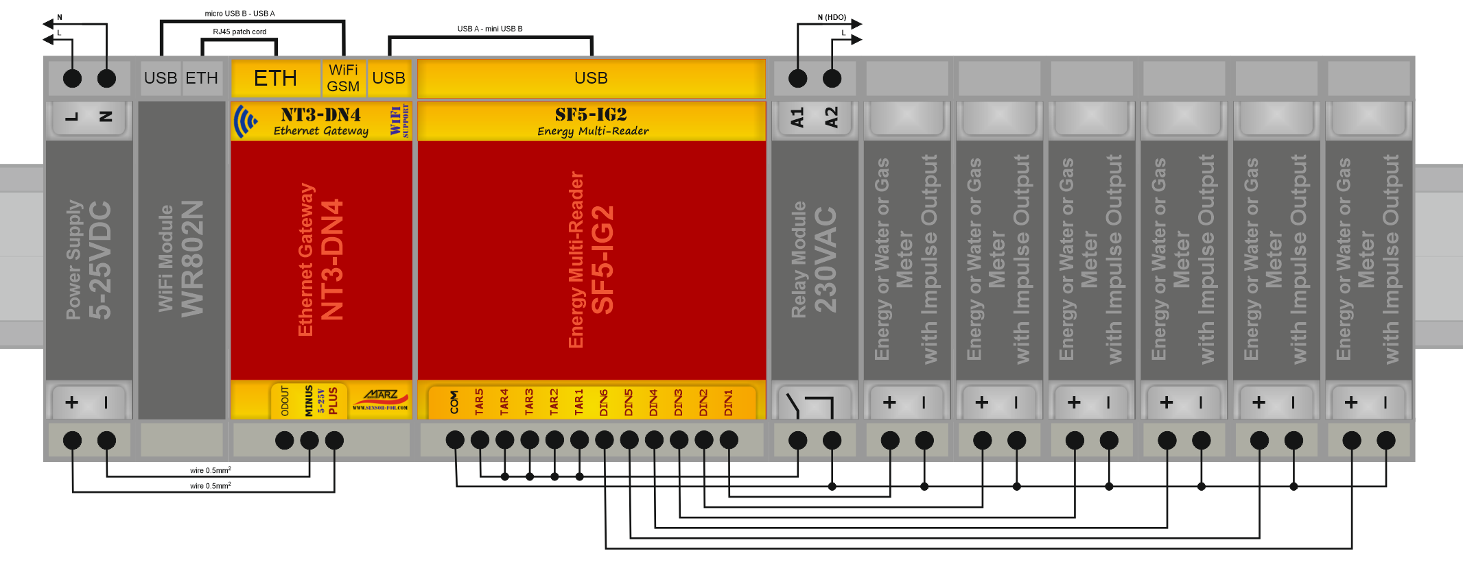 Multi-terminál měřičů energie SF5-IG2