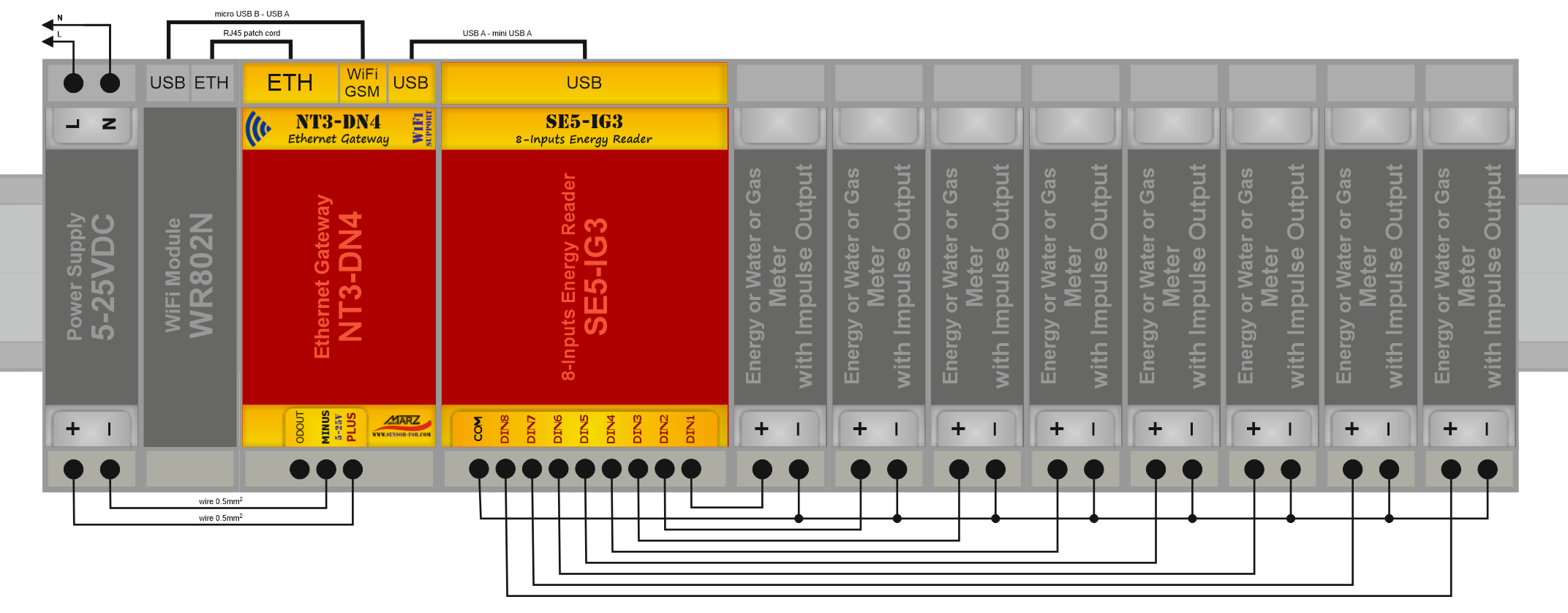 Multi-terminál měřičů energie SE5-IG3