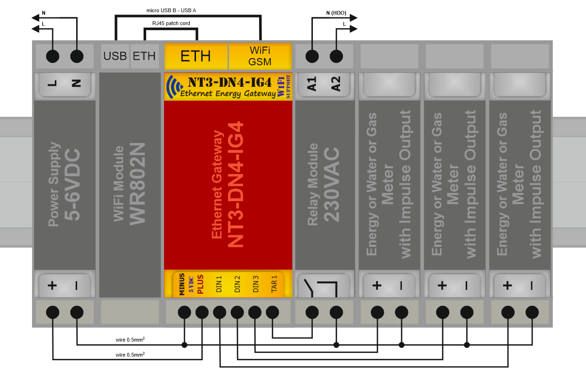 Brána NT3-DN4-IG4, WiFi / GSM port, 3x imp. vstupy