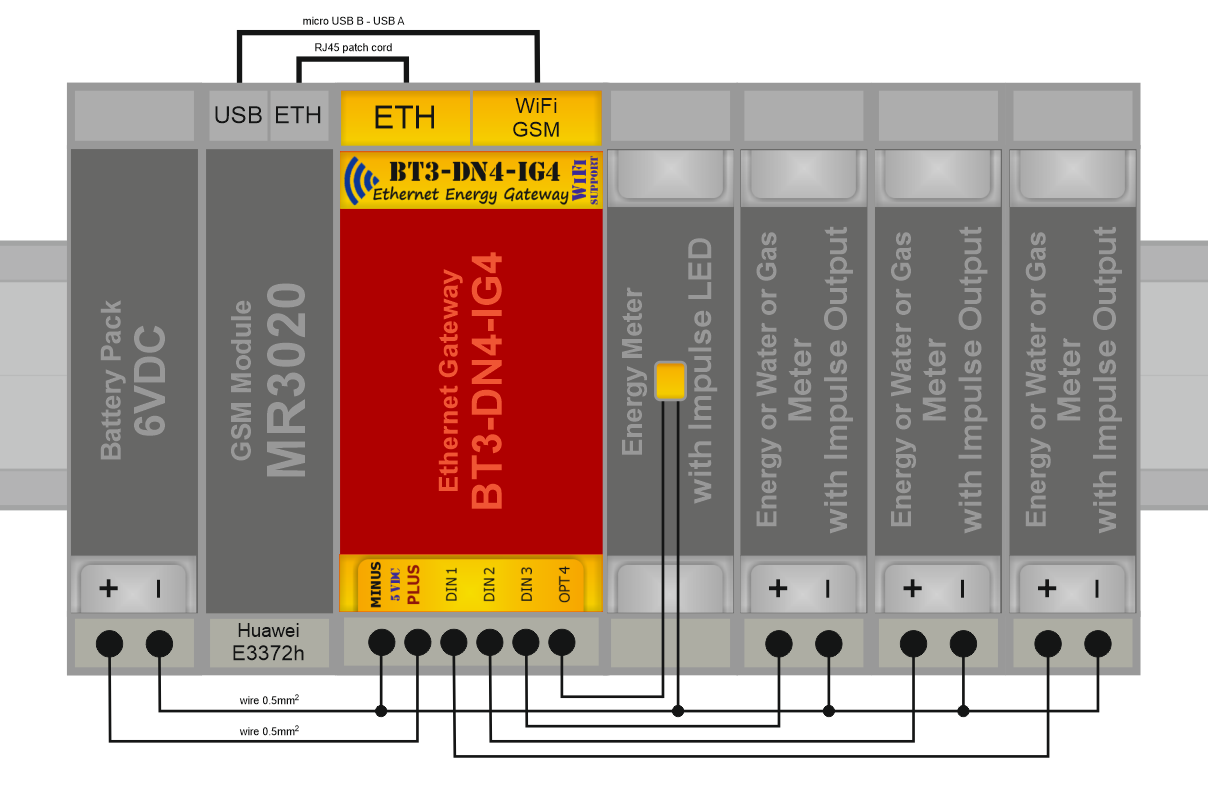 Bateriová brána BT3-DN4-IG4 s WiFi/GSM, imp. vstupy, snížená verze