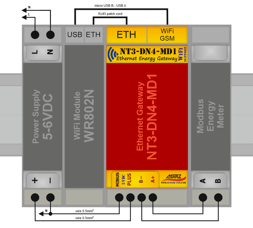 Eth. brána NT3-DN4-ME1, WiFi / GSM port, Modbus sběrnice, 18x