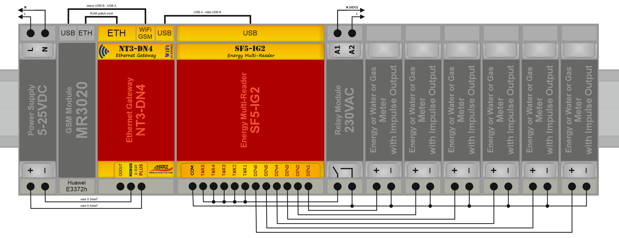 Multi-terminál měřičů energie SF5-IG2